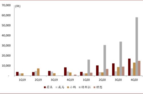 中金：新能源汽車2020先抑后揚；2021智能加速