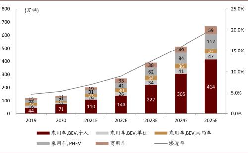 中金：新能源汽車2020先抑后揚；2021智能加速