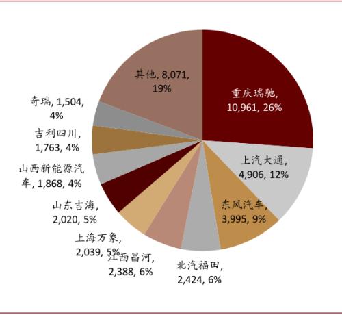 中金：新能源汽車2020先抑后揚；2021智能加速