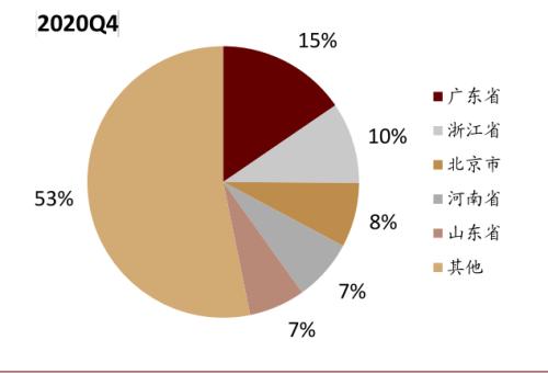 中金：新能源汽車2020先抑后揚；2021智能加速