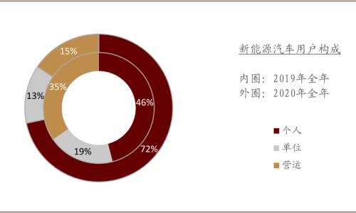 中金：新能源汽車2020先抑后揚；2021智能加速