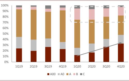 中金：新能源汽車2020先抑后揚；2021智能加速