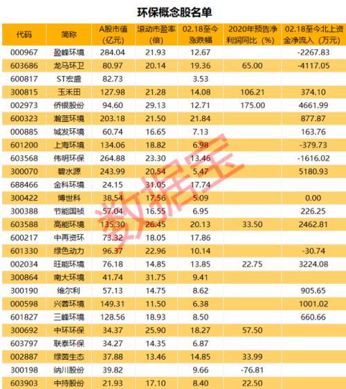 環保板塊迎利好!行業重要法律條例正式落地,受益環保概念股名單出爐(附股)