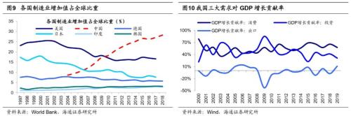 【海通策略】“兩會”政策前瞻及行業機會（荀玉根、吳信坤）