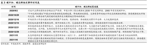 【海通策略】“兩會”政策前瞻及行業機會（荀玉根、吳信坤）
