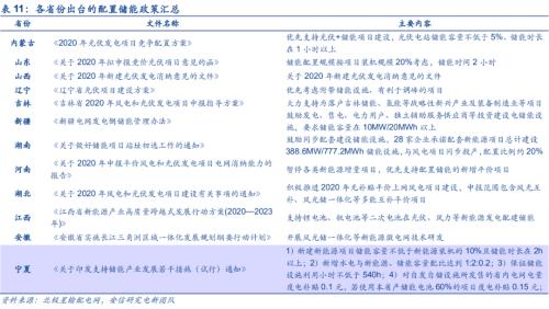 【安信策略】“碳中和”：長達40年的主題投資機會——碳中和專題系列（二）
