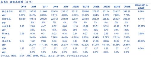 【安信策略】“碳中和”：長達40年的主題投資機會——碳中和專題系列（二）