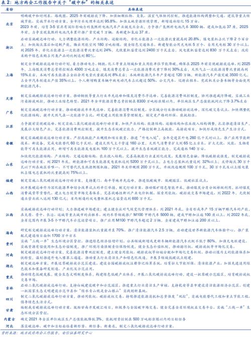 【安信策略】“碳中和”：長達40年的主題投資機會——碳中和專題系列（二）