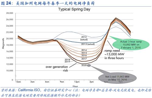 【安信策略】“碳中和”：長達40年的主題投資機會——碳中和專題系列（二）