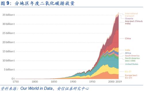 【安信策略】“碳中和”：長達40年的主題投資機會——碳中和專題系列（二）