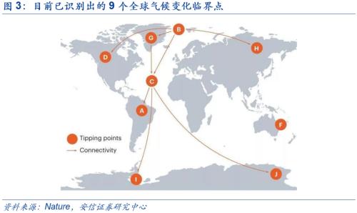 【安信策略】“碳中和”：長達40年的主題投資機會——碳中和專題系列（二）
