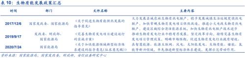 【安信策略】“碳中和”：長達40年的主題投資機會——碳中和專題系列（二）