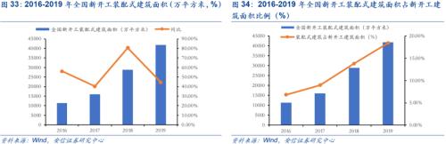 【安信策略】“碳中和”：長達40年的主題投資機會——碳中和專題系列（二）