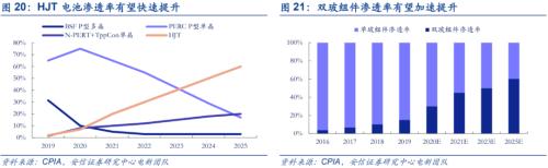 【安信策略】“碳中和”：長達40年的主題投資機會——碳中和專題系列（二）