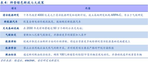 【安信策略】“碳中和”：長達40年的主題投資機會——碳中和專題系列（二）