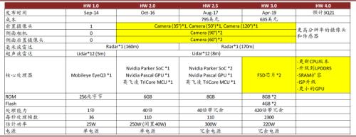 中金 | 車載攝像頭:揚帆汽車智能化浪潮,部署迎來量速齊升