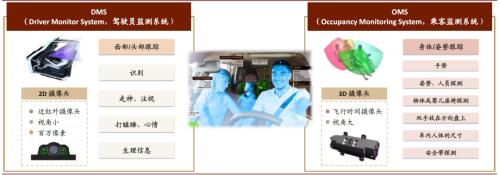中金 | 車載攝像頭:揚帆汽車智能化浪潮,部署迎來量速齊升
