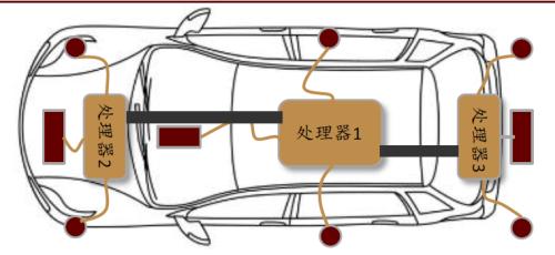 中金 | 車載攝像頭:揚帆汽車智能化浪潮,部署迎來量速齊升