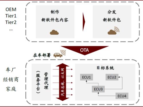 中金 | 車載攝像頭:揚帆汽車智能化浪潮,部署迎來量速齊升