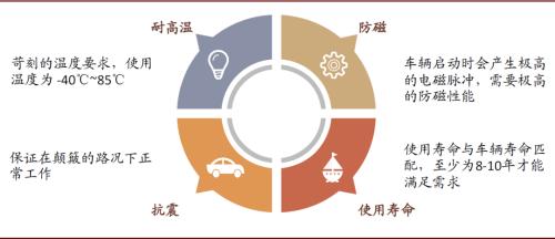 中金 | 車載攝像頭:揚帆汽車智能化浪潮,部署迎來量速齊升