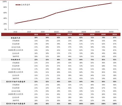中金 | 車載攝像頭:揚帆汽車智能化浪潮,部署迎來量速齊升
