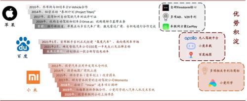 中金 | 車載攝像頭:揚帆汽車智能化浪潮,部署迎來量速齊升