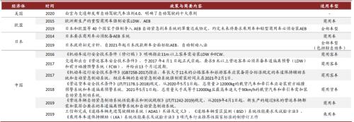 中金 | 車載攝像頭:揚帆汽車智能化浪潮,部署迎來量速齊升