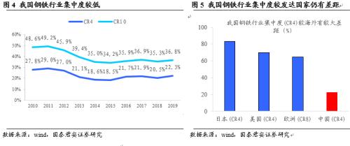 國君鋼鐵 | 碳中和下鋼鐵板塊迎來重要投資機會