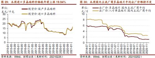 【招商策略】行業景氣觀察0303——全球半導體銷售額同比上行,鋼材成交量回升
