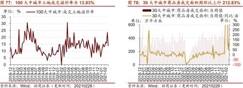 【招商策略】行業景氣觀察0303——全球半導體銷售額同比上行,鋼材成交量回升