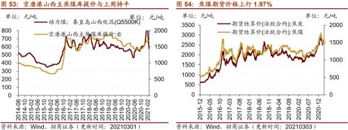 【招商策略】行業景氣觀察0303——全球半導體銷售額同比上行,鋼材成交量回升