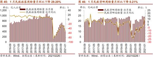 【招商策略】行業景氣觀察0303——全球半導體銷售額同比上行,鋼材成交量回升