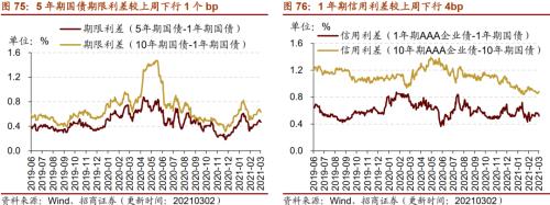 【招商策略】行業景氣觀察0303——全球半導體銷售額同比上行,鋼材成交量回升
