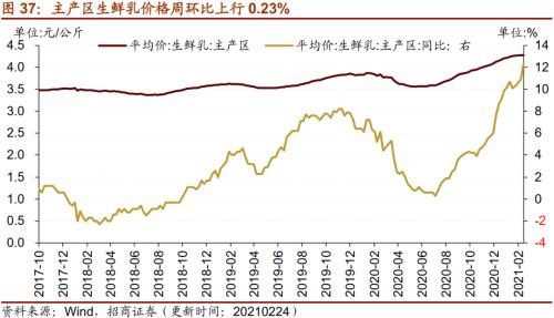 【招商策略】行業景氣觀察0303——全球半導體銷售額同比上行,鋼材成交量回升
