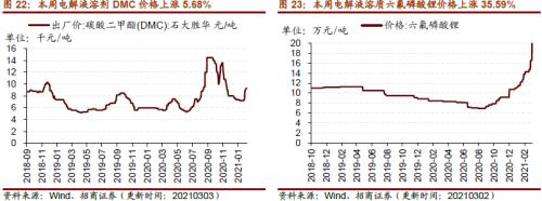【招商策略】行業景氣觀察0303——全球半導體銷售額同比上行,鋼材成交量回升