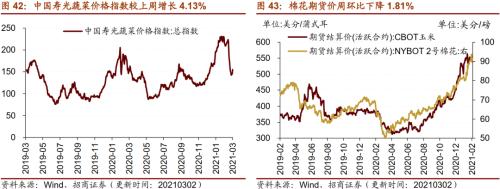 【招商策略】行業景氣觀察0303——全球半導體銷售額同比上行,鋼材成交量回升