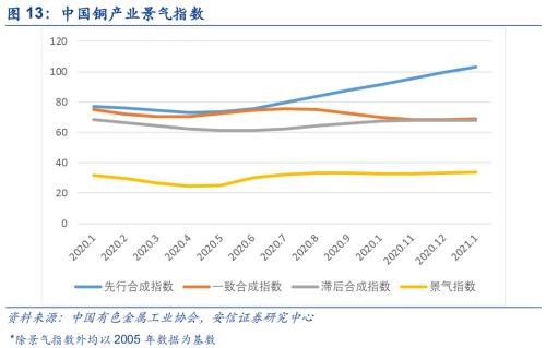 【銅|第10周周報】美參議院通過1.9萬億刺激法案，繼續堅定看漲銅價