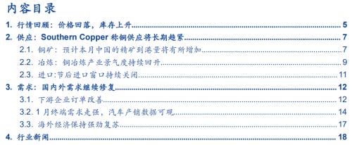 【銅|第10周周報】美參議院通過1.9萬億刺激法案，繼續堅定看漲銅價