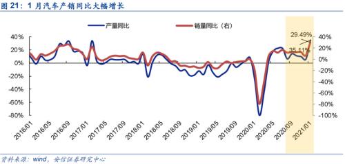 【銅|第10周周報】美參議院通過1.9萬億刺激法案，繼續堅定看漲銅價