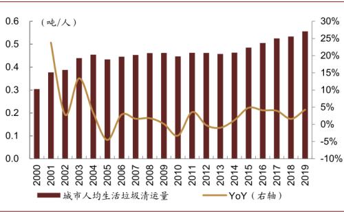 中金:“燃”廢為寶,揚帆遠航——中國基礎設施REITs之垃圾焚燒篇