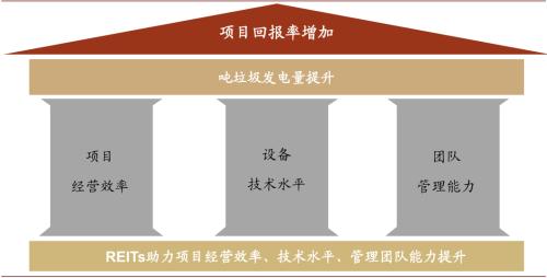 中金:“燃”廢為寶,揚帆遠航——中國基礎設施REITs之垃圾焚燒篇