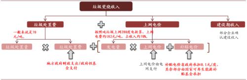 中金:“燃”廢為寶,揚帆遠航——中國基礎設施REITs之垃圾焚燒篇