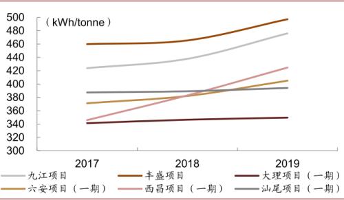 中金:“燃”廢為寶,揚帆遠航——中國基礎設施REITs之垃圾焚燒篇