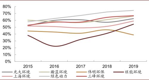 中金:“燃”廢為寶,揚帆遠航——中國基礎設施REITs之垃圾焚燒篇