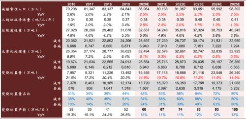 中金:“燃”廢為寶,揚帆遠航——中國基礎設施REITs之垃圾焚燒篇