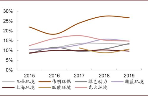 中金:“燃”廢為寶,揚帆遠航——中國基礎設施REITs之垃圾焚燒篇