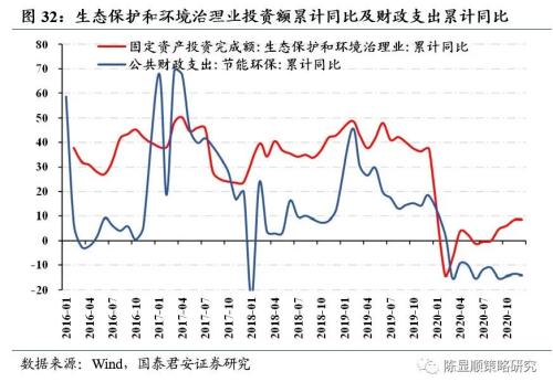 國(guó)君策略 | 再看碳中和：融資、生產(chǎn)、生活方式變革