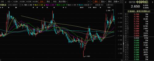 重磅突發!超級巨無霸來了,中國電信要回A股上市!一年入賬3936億,
