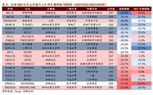 【招商策略】全球工業(yè)自動化龍頭普漲，碳中和成各國重要議題——全球產(chǎn)業(yè)趨勢跟蹤周報（0309）