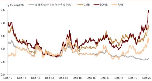 中金:三論A/H銀行股票的幾個核心問題